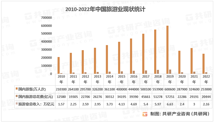 题酒店市场规模现状及主要影响力品[图]尊龙凯时ag旗舰厅登录2023年中国主(图3)