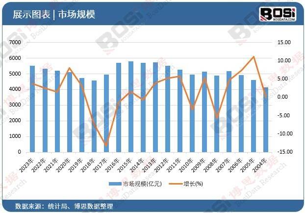 崛起独特魅力引领旅游新风尚！尊龙凯时注册中国主题酒店市场(图1)