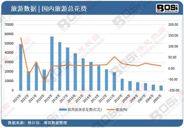 崛起独特魅力引领旅游新风尚！尊龙凯时注册中国主题酒店市场(图2)