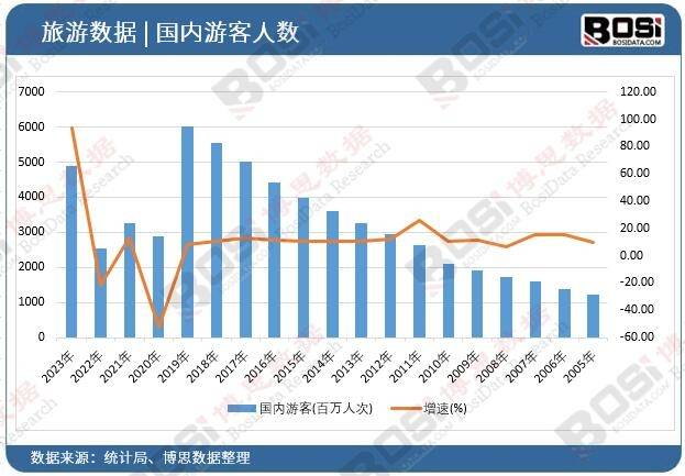 崛起独特魅力引领旅游新风尚！尊龙凯时注册中国主题酒店市场(图3)