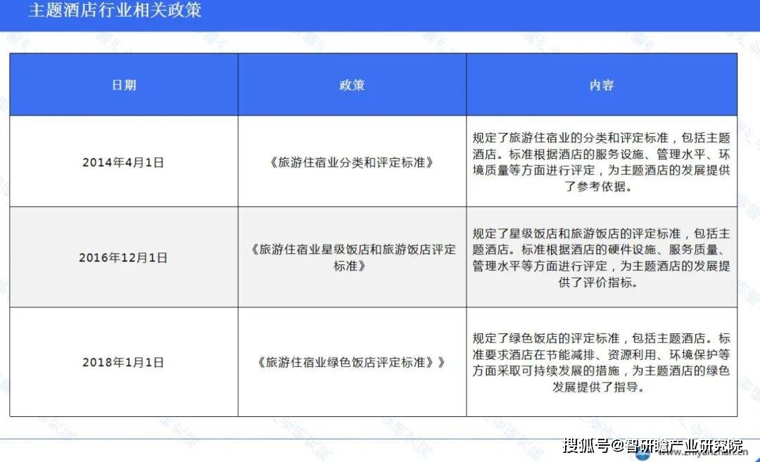 行业报告：发展势头非常良好尊龙登录入口中国主题酒店(图2)