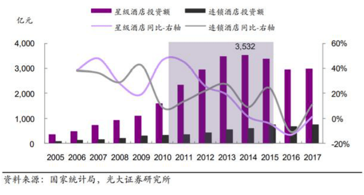 酒店发展状况这一篇就够了！Z6尊龙旗舰厅读懂中国连锁