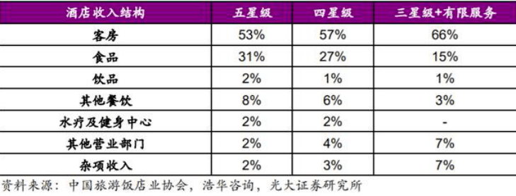 酒店发展状况这一篇就够了！Z6尊龙旗舰厅读懂中国连锁(图6)