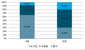 年中国酒店餐饮市场前景研究与投资策略报告尊龙凯时ag旗舰厅试玩2023-2029