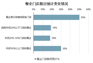 年中国酒店餐饮市场前景研究与投资策略报告尊龙凯时ag旗舰厅试玩2023-2029(图2)