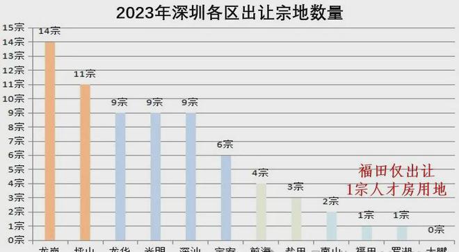 ）岁宝壹品开发商电话丨﻿﻿﻿﻿楼盘简介尊龙凯时ag旗舰厅深圳福田岁宝壹品（(图11)